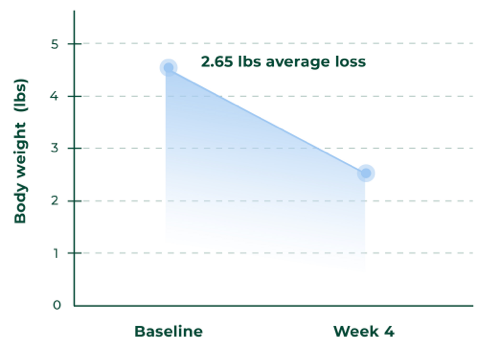 weight-loss-graph